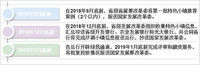 河北省首批特色小镇创建类名单一览