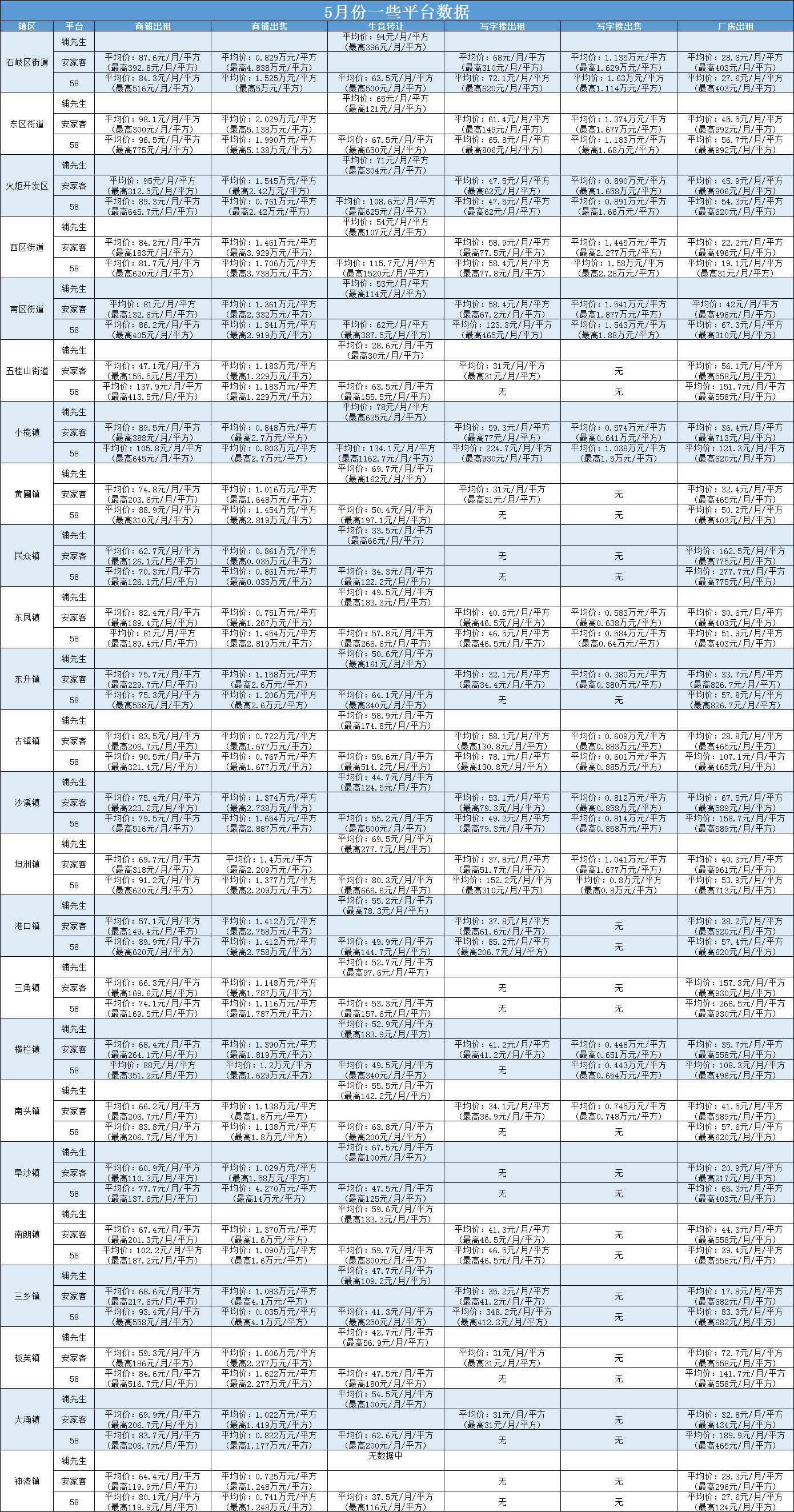 6月份各平台数据